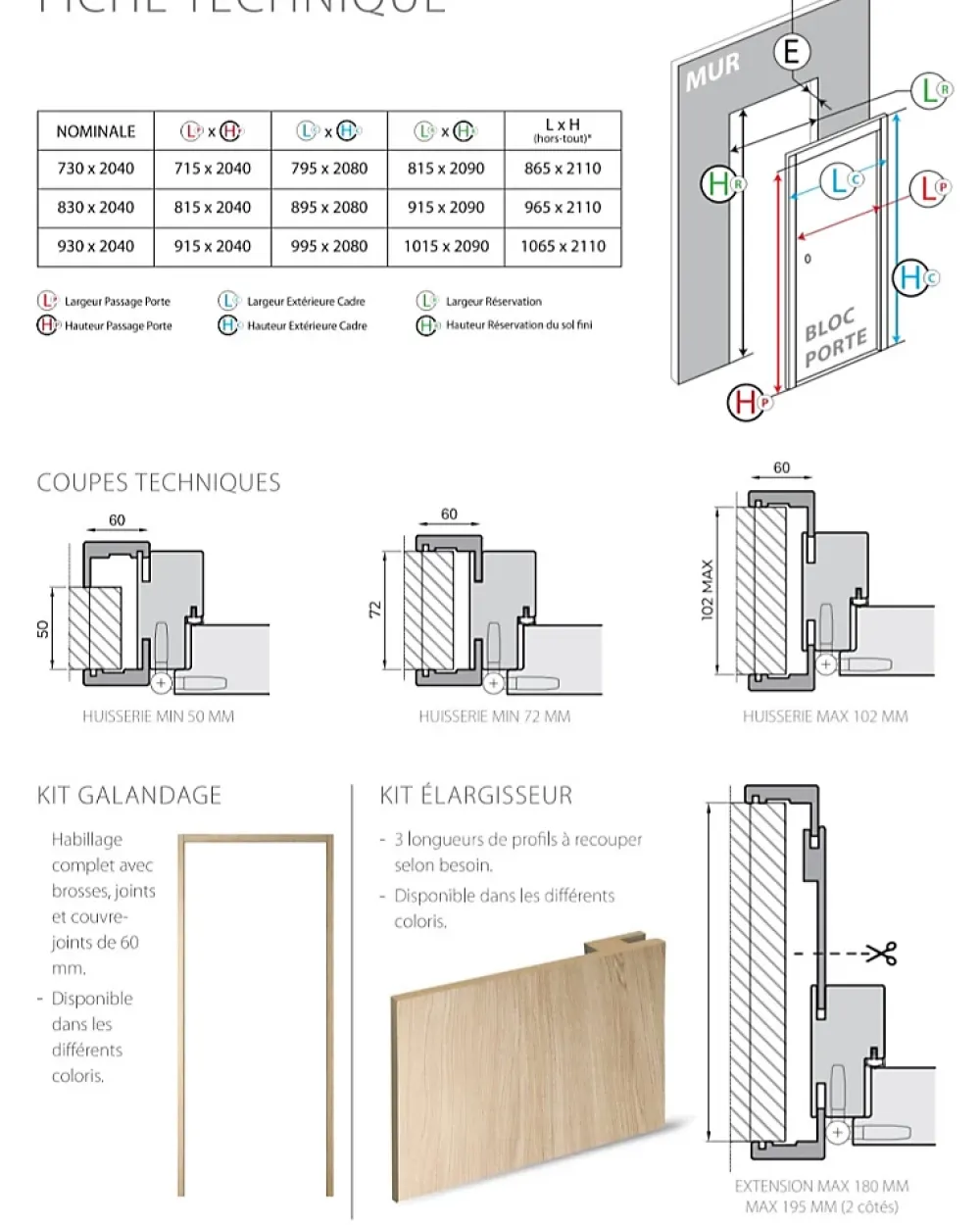 Porta la casa Bloc-porte fin de chantier Chêne Naturel, H.204 l.83cm, réversible + poignée offerte- Bloc Porte