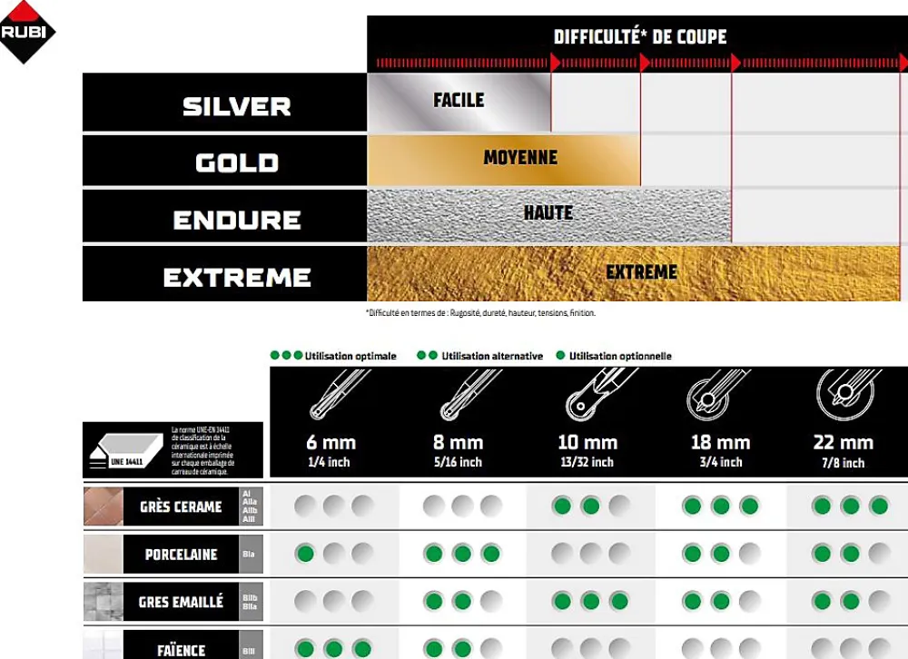 Rubi Outils Du Carreleur<Coupe-carreaux STAR 63 sans coffret