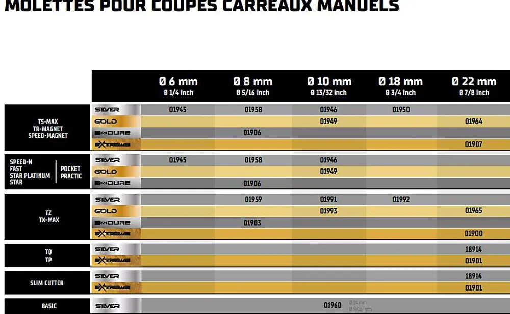 Rubi Outils Du Carreleur<Coupe-carreaux STAR 63 sans coffret