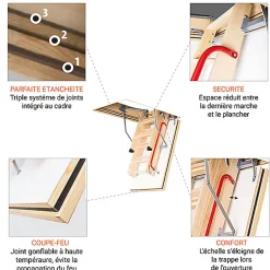Matisere Echelle coupe feu 60min avec trappe de 60x100cm - Hauteur de 2.53 à 2.80m - LWF60/60100-280- Escalier Escamotable