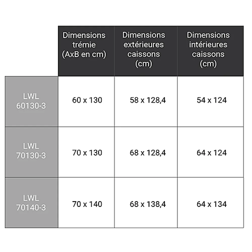 Matisere Escalier Escamotable<Echelle escamotable bois - Trémie de 70 x 130cm - Hauteur de 2.80 à 3.05m - LWL70130-3
