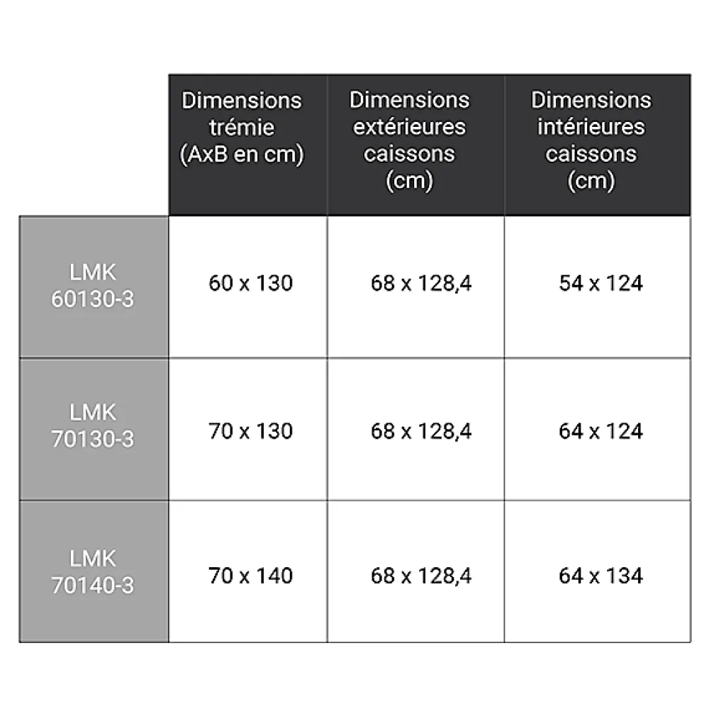 Matisere Escalier Escamotable<Echelle escamotable en métal - Trémie de 70 x 130cm - Hauteur de 2.45 à 3.05m - LMK70130-3