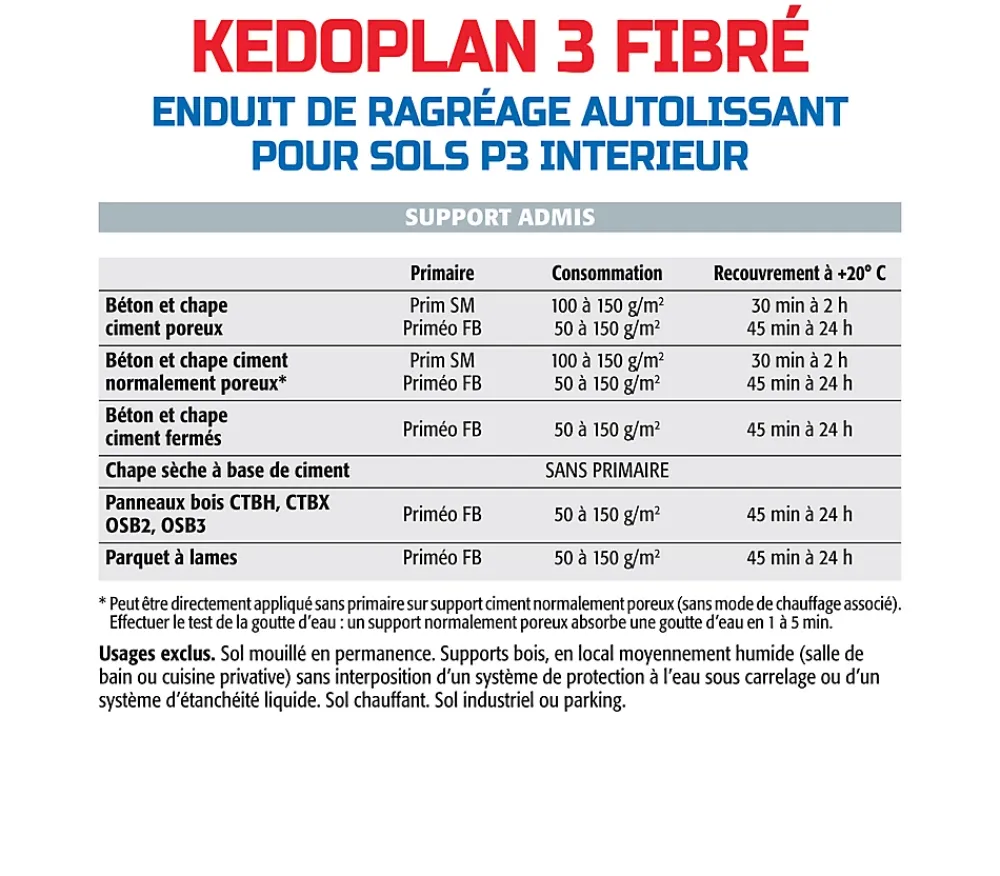 Semin Enduit de Ragréage Autolissant Kedoplan Fibré , Sol Intérieur, sac de 25 kg (lot de 2)- Ragréage Et Primaire Pour Carrelage