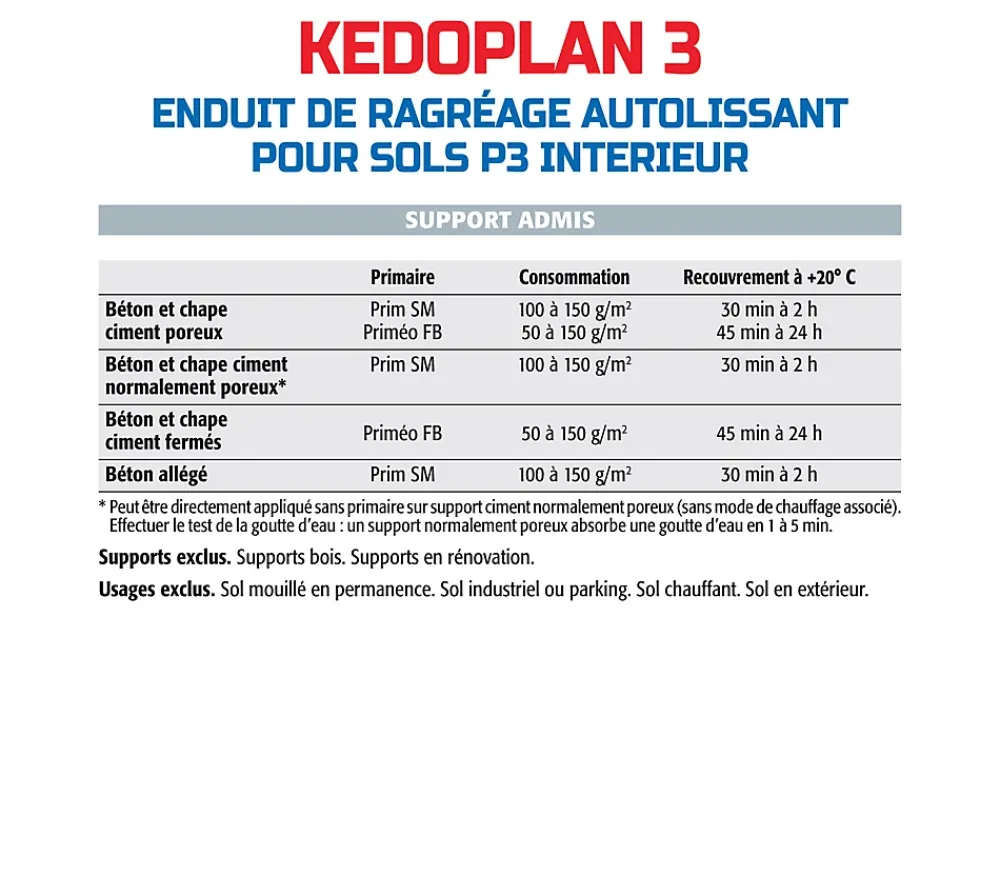 Semin Ragréage Et Primaire Pour Carrelage<Enduit de Ragréage Autolissant Kedoplan 3 , Sol Intérieur, sac de 25 kg, lot de 3