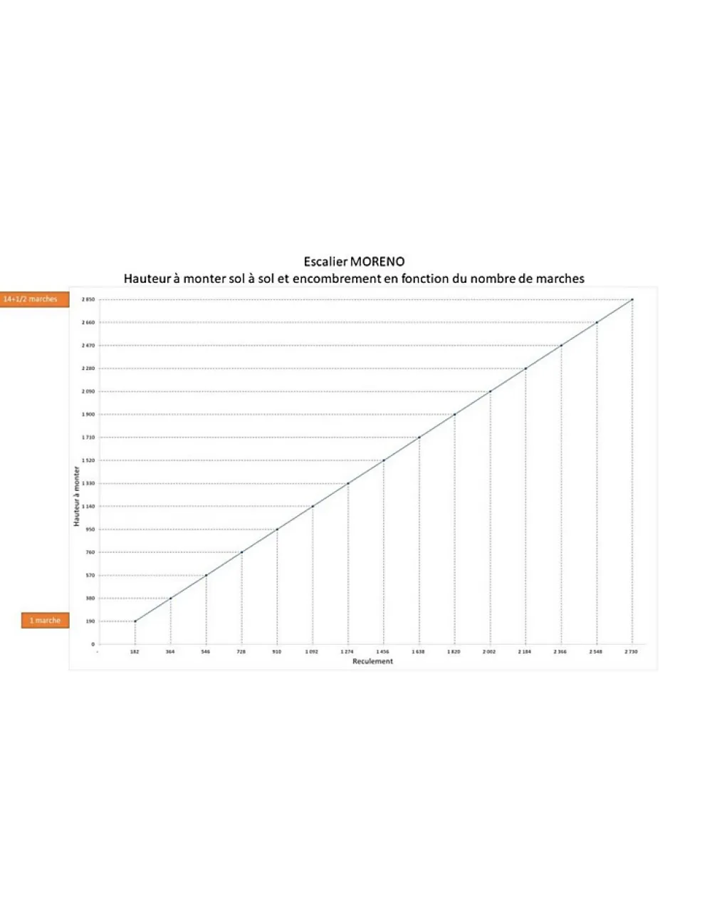 Woodup Escalier Droit<Escalier Droit Sapin Moreno 285 Cm Kit Recoupable Sans Rampe Sans Contremarche H Sol Sol 285 Cm