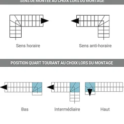 Matisere Escalier Quart Tournant<Escalier quart tournant 14 marches - Hauteur à franchir de 2.63 à 3.30m - Largeur 85 cm - Bois et blanc - Rampe verticale -