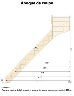 Woodup Escalier Quart Tournant Bavat Sapin Kit Recoupable Haut à Gauche Avec Contremarches H Sol Sol 280 Cm- Escalier Quart Tournant