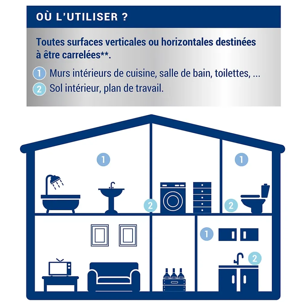 Ripolin Etanchéité avant carrelage intérieur mat 2,5L- Ragréage Et Primaire Pour Carrelage