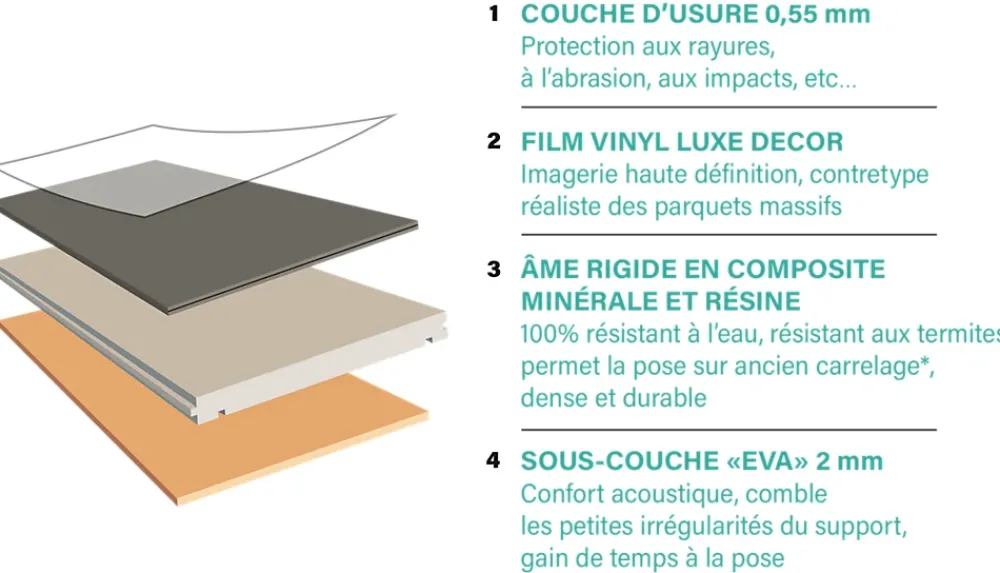 Samklic GAMME PRO - LAME CLIPSABLE TRÈS HAUTE RÉSISTANCE AVEC SOUS-COUCHE INTEGREE. NOYER NATUREL - Pack studio/salon (26m²)- Dalle Et Lame Pvc