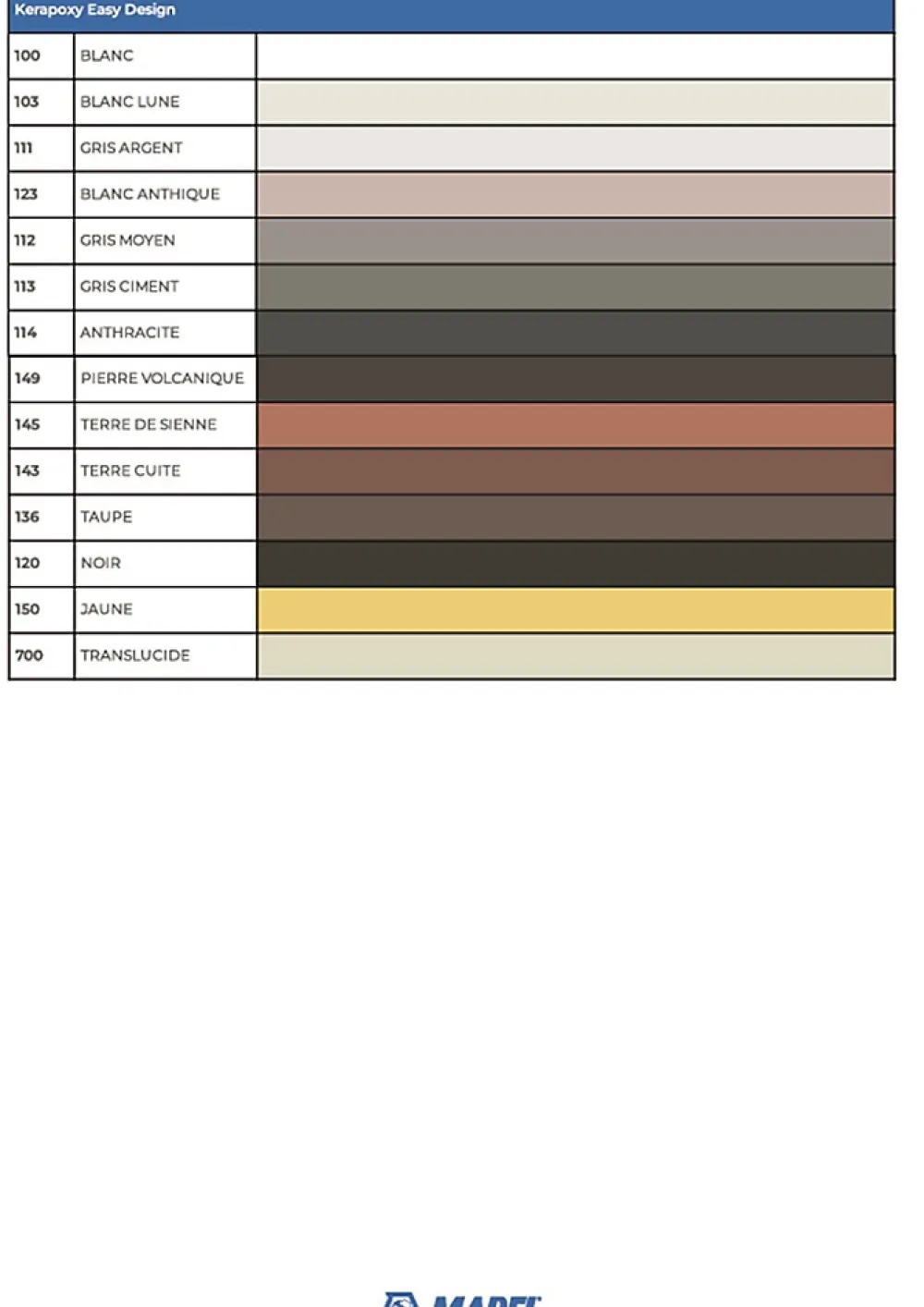 Mapei KERAPOXY EASY DESIGN - Coloris : 110 Manhattan 2000 - Pot de 3 kg- Colle Carrelage Sol