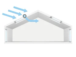 Velux Raccord, Habillage Et Bloc Isolant De Fenêtre De Toit<Kit d'entretien fenêtre de toit bois