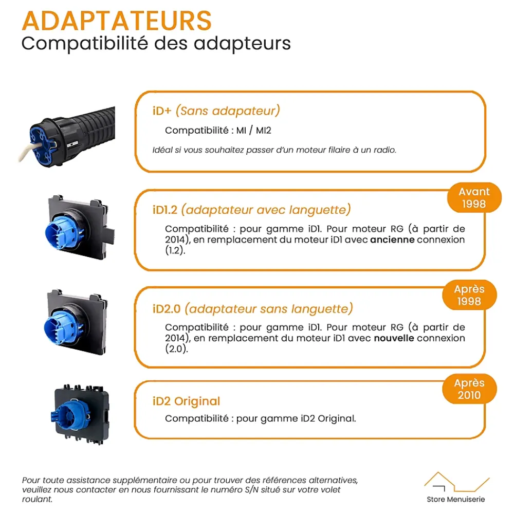 Bubendorff Volet Roulant<Moteur Universel 10 Nm, Radio R, avec Émetteur et tête iD+, pour Volet Roulant