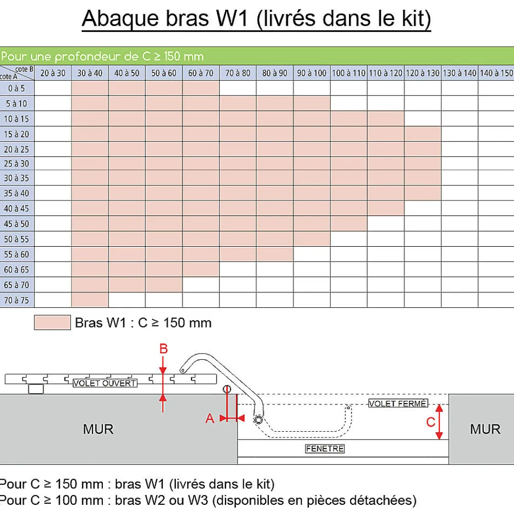 Slid’Up By Mantion Motorisation pour volet 2 battants SLID'UP WINEO radio - baie 800 à 1500 mm - brun et noir- Volet Battant