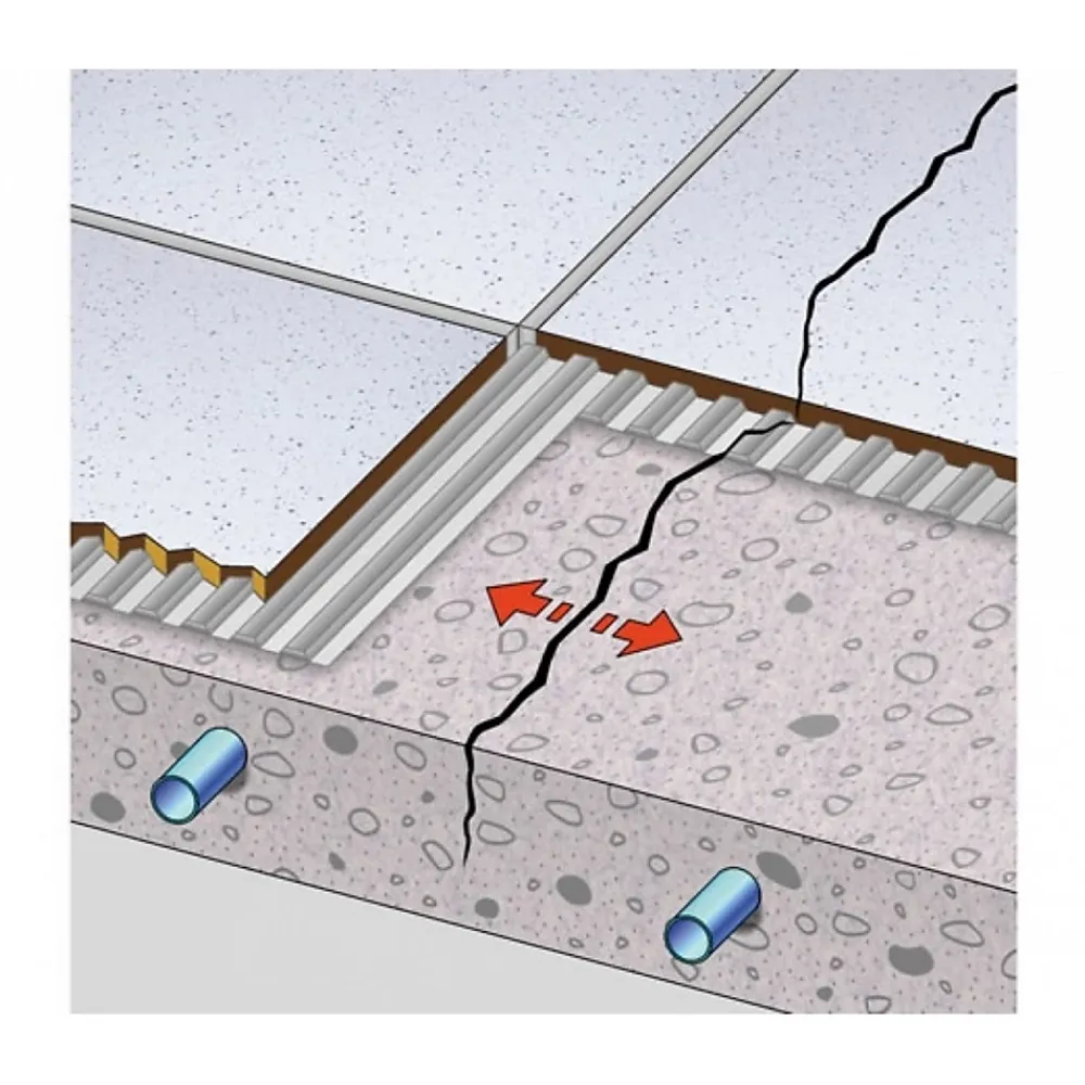 Dural Sous-Couche Parquet Et Stratifié|Sous-Couche Sol Pvc<Natte de désolidarisation et d'étanchéité DURABASE CI++ 10 ml