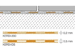 Schluter Natte d'étancheité - Kerdi 200 - Dimensions (Longueur x largeur) : 1500 x 200 cm- Sous-Couche Parquet Et Stratifié|Sous-Couche Sol Pvc