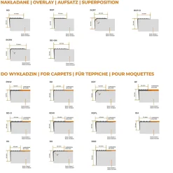 Quest Nez De Marche|Nez De Marche<Nez de marche PVC 48x42mm, , profilé d'escalier RD-ON, auto-adhésif, antidérapant, d'escalier-protection, noir, 0.8m