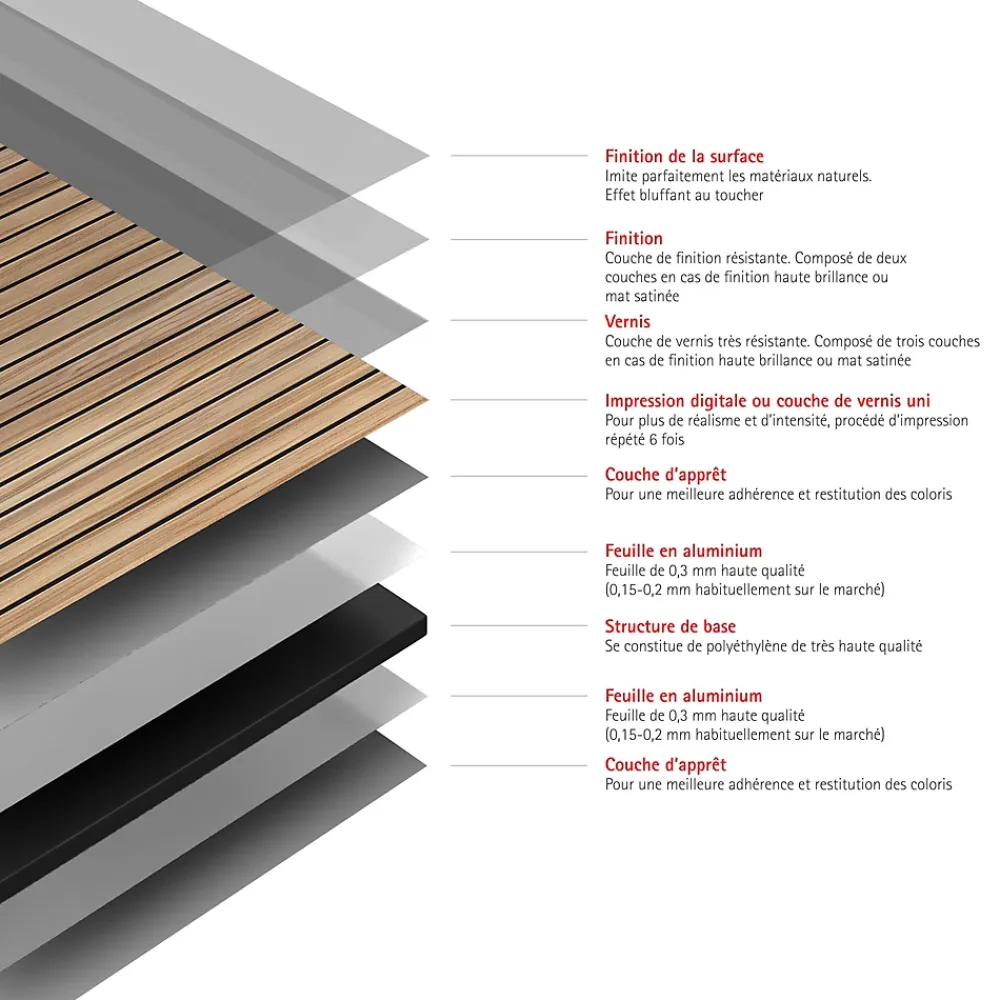 Schulte Tasseau Décoratif<Panneau mural de salle de bains l.100 x H.255 cm, effet tasseaux bois chêne horizontal, Décodesign Japandi vendu par 2