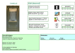 Gd Menuiseries Porte D'Entrée<Porte D'entrée Bois Vitrée Canelle Vert Ral 7002, H.215xl.90 P,droit Côte Tableau