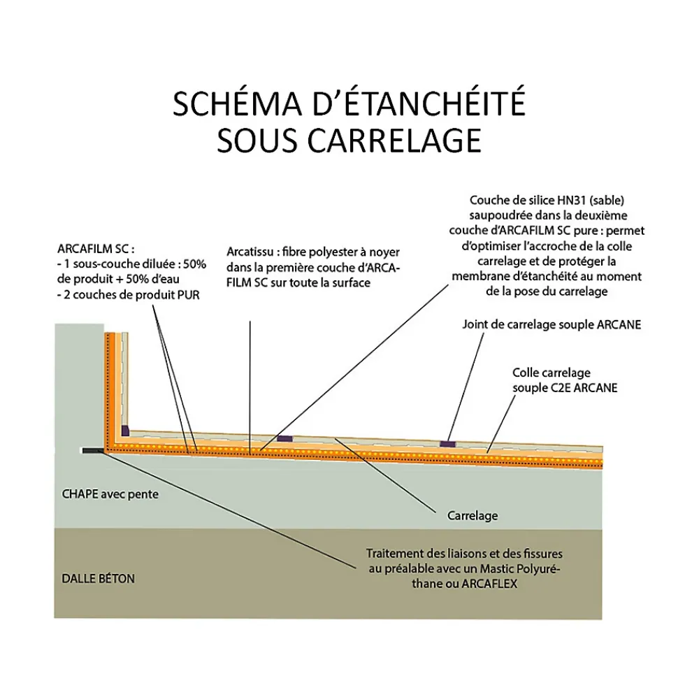 Arcane Industries Résine d'étancheite sous carrelage extérieur pour support avec pente - ARCAFILM SC Gris - 10 L -- Ragréage Et Primaire Pour Carrelage