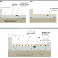 Arcane Industries Résine d'étanchéité sous carrelage polyuréthane - Pente Nulle - ARCATHAN SC Gris - 15 kg -- Ragréage Et Primaire Pour Carrelage