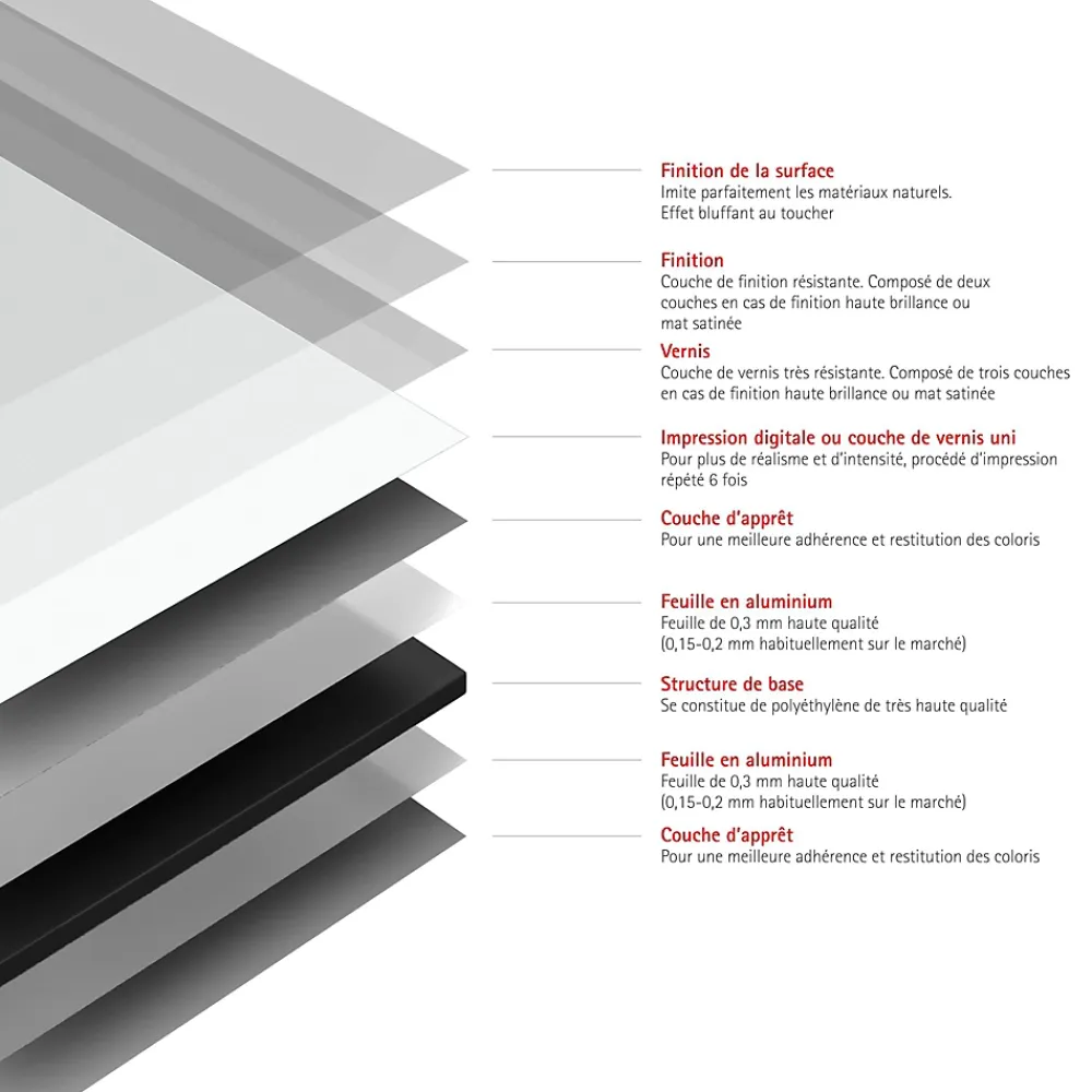 Schulte Panneau Mural De Salle De Bains<pack de 3 panneaux muraux 90x210 cm + 5 profilés - DécoDesign COULEUR - blanc