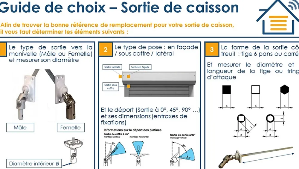 Zurfluh-Feller SORTIE DE CAISSON ENTREE FEMELLE DIAMETRE 12 SORTIE 6P7 LG315 EMBASE ETROITE BLANCHE- Volet Roulant