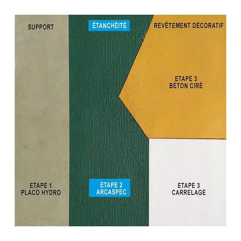 Arcane Industries SPEC Étanchéité sous carrelage douche et salle de bain ARCASPEC - Offre Spéciale : 5 x 15 Kg -- Ragréage Et Primaire Pour Carrelage
